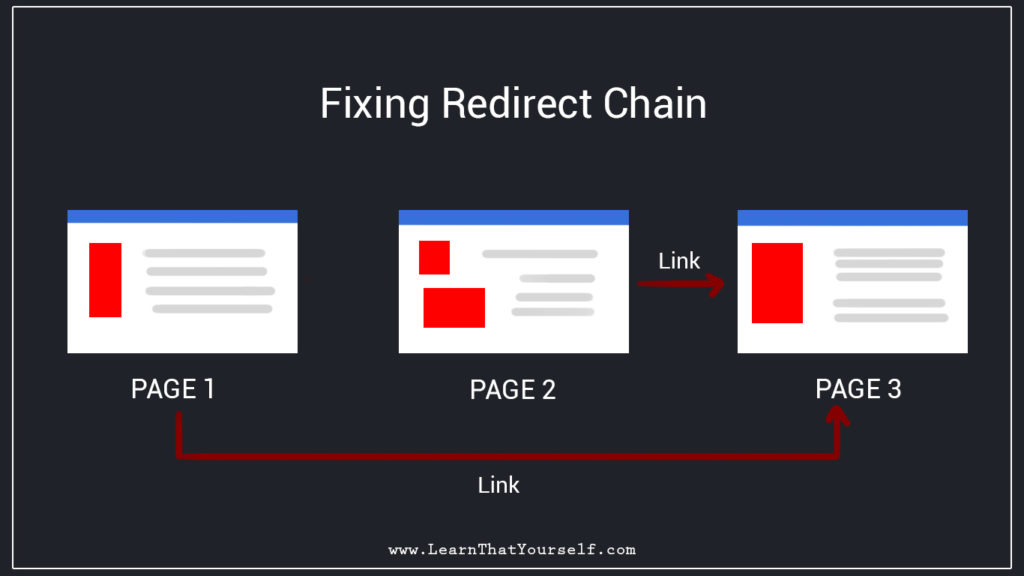 fixing redirect chain
